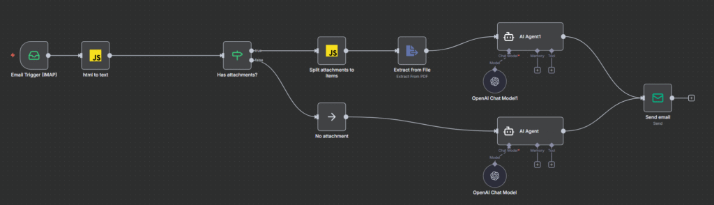 image-13-1024x294 E-Mails kostengünstig mit KI zusammenfassen lassen
