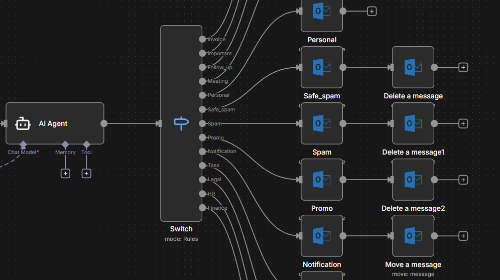 image E-Mails kostengünstig mit KI zusammenfassen lassen